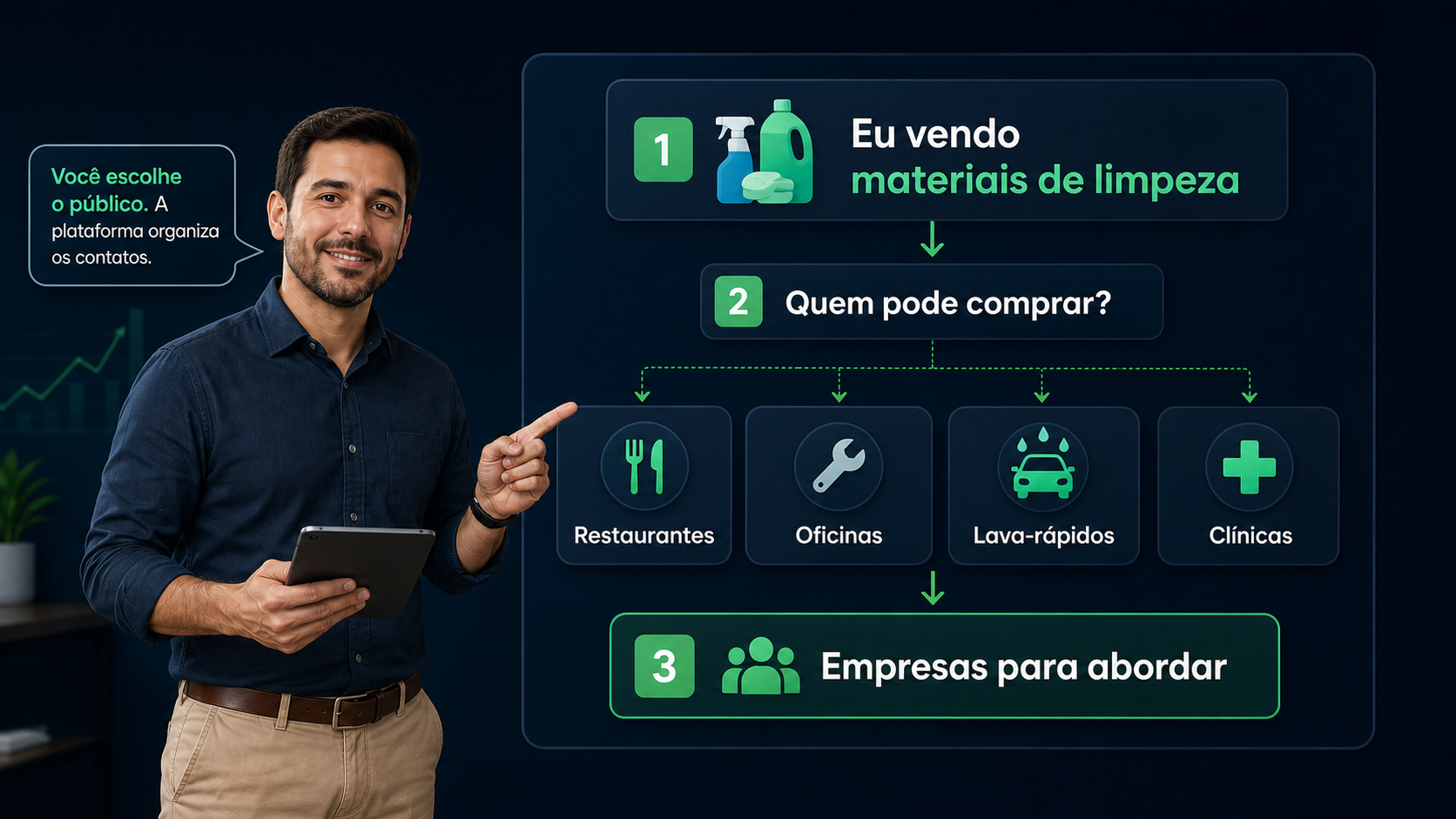 Exemplo de uso do Sherlock Leads para encontrar empresas que podem comprar materiais de limpeza